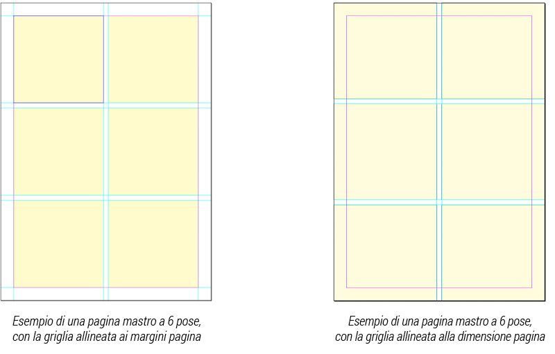 Esempio di una pagina mastro a 6 pose, con la griglia allineata ai margini pagina e con la griglia allineata alla dimensione pagina